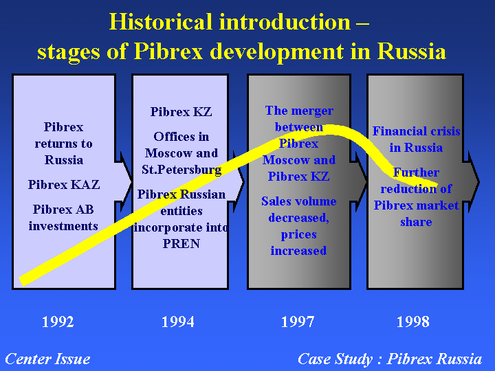 Следующий слайд